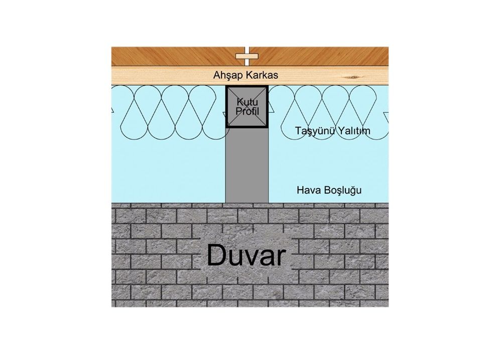 Bağırsak Bağlantı Sistemi Üst