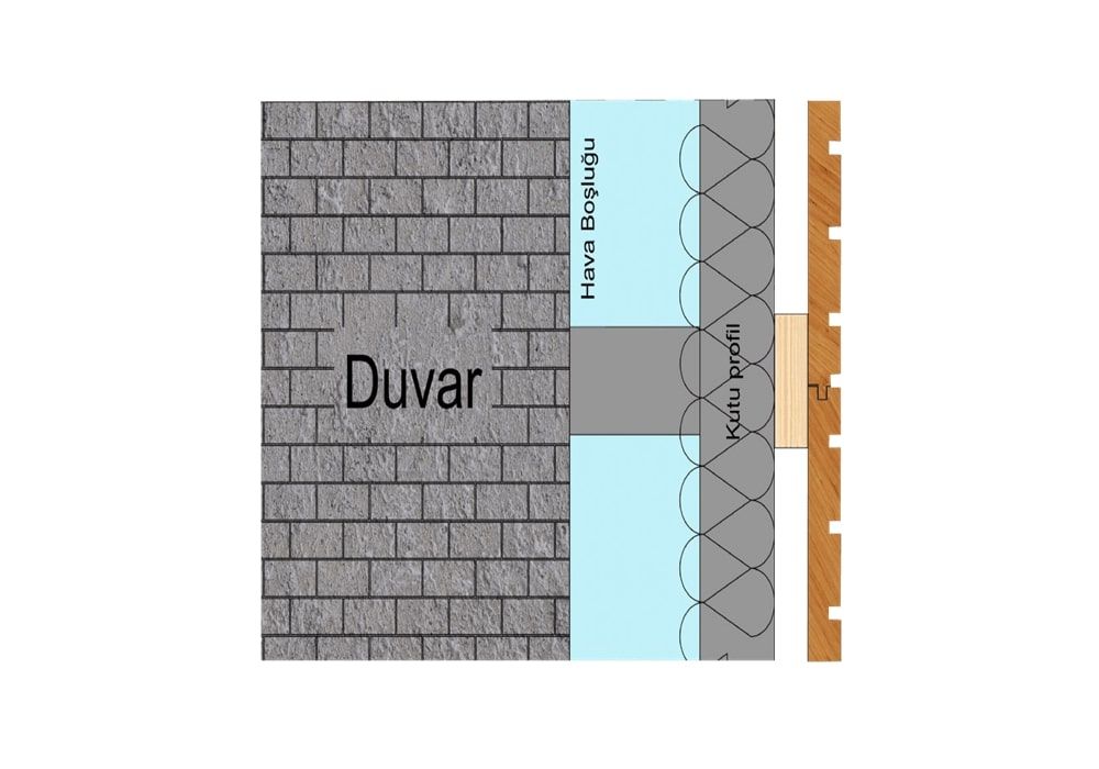 Fugalı Lamba Zıvana Sistemi Üst